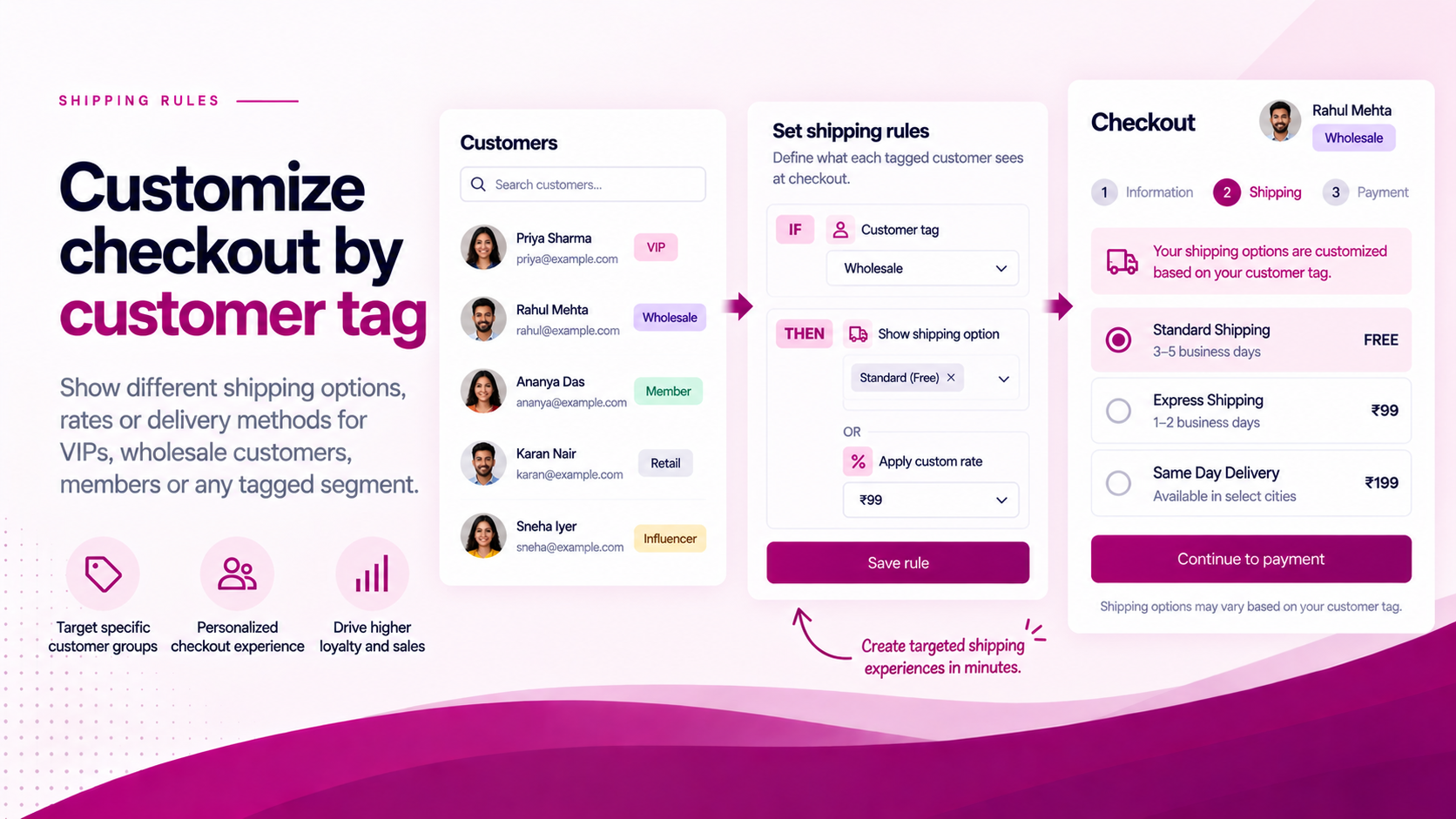 How to Restrict Shopify Checkout by Customer Tag
